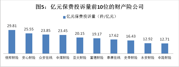 今年前三季度保险业投诉7万 销售理赔成投诉重灾区 