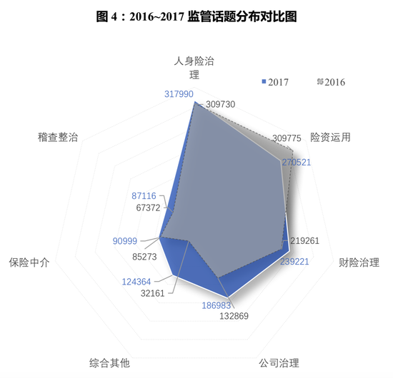 （注：因个人分类认知存在偏差，此数据仅供参考）