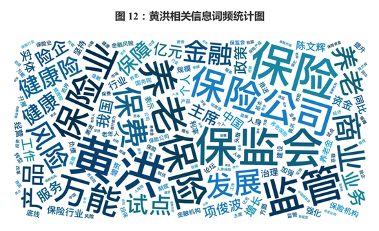 从词频统计来看，保监会副主席梁涛更加关注公司治理、金融科技等方面内容。