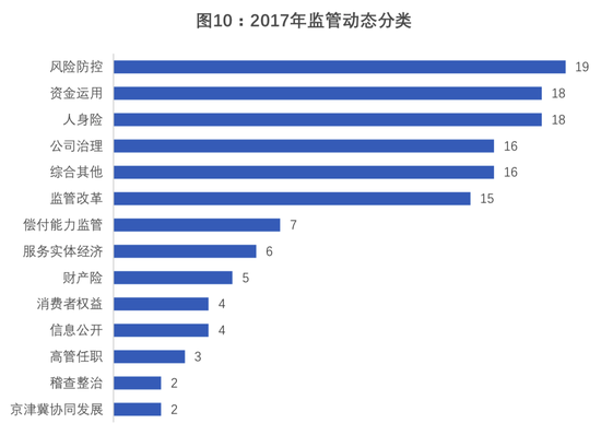 三、热词分析