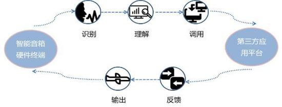 来源：财新周刊、太保寿险发展企划部