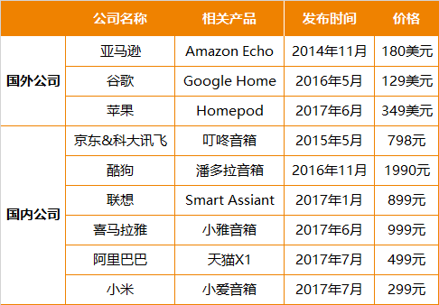 来源：太保寿险发展企划部根据公开数据整理