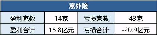 平安财险的承保盈利遥遥领先，承保亏损最多的是国寿财、泰康、众安、大地和华安。