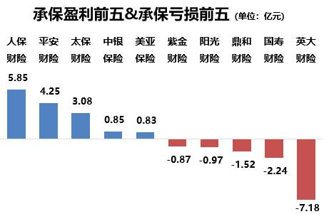 四、企财险