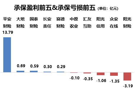 六、农业险