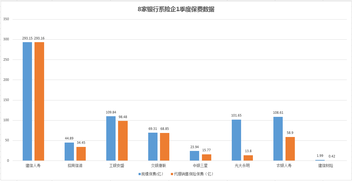 银行系险企依赖母行难“断奶”：专家提醒谨防“坐吃山空” 