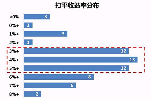 2017年寿险揭秘2：各家寿险公司负债成本多高？