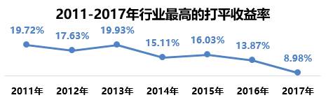 2017年寿险揭秘2：各家寿险公司负债成本多高？