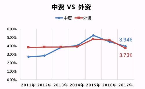 2017年寿险揭秘2：各家寿险公司负债成本多高？