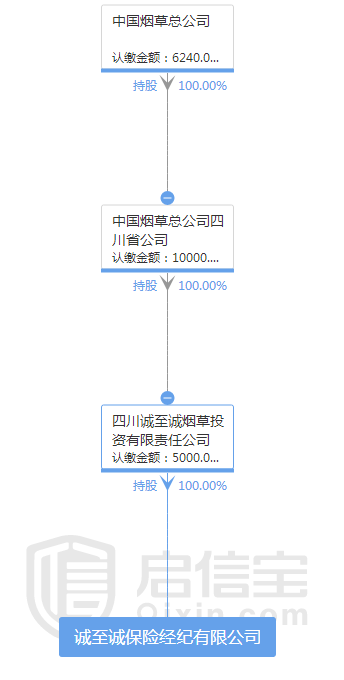 中国烟草涉足保险经纪 难逃行业“固化”运营模式 