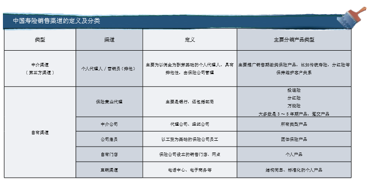 中国寿险销售渠道的定义及分类.png
