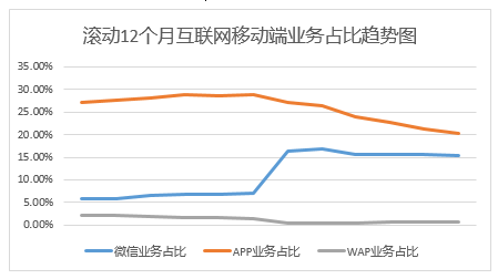 2018上半年互联网财产险保费达326亿 结束持续两年负增长