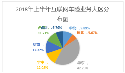 2018上半年互联网财产险保费达326亿 结束持续两年负增长