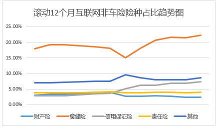 2018上半年互联网财产险保费达326亿 结束持续两年负增长