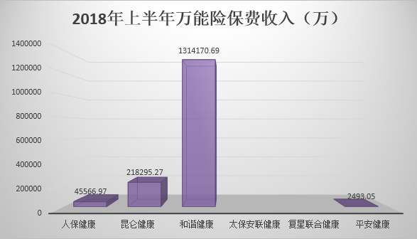 健康险盈利艰难保费下行 水分挤压后未来去向何处