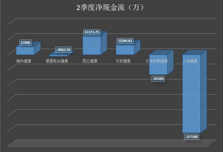 健康险盈利艰难保费下行 水分挤压后未来去向何处