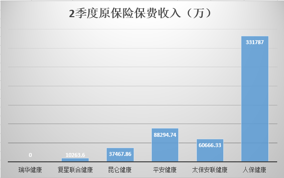 健康险盈利艰难保费下行 水分挤压后未来去向何处