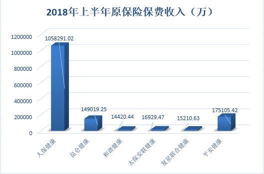 健康险盈利艰难保费下行 水分挤压后未来去向何处