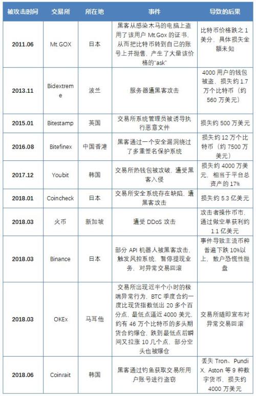 劳合社、安联看好的加密货币保险，真的是一门好生意吗？