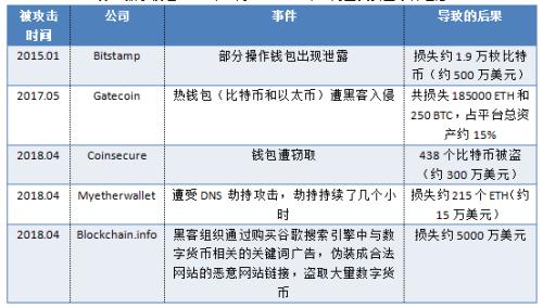 劳合社、安联看好的加密货币保险，真的是一门好生意吗？