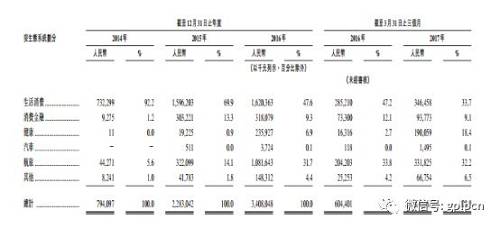 其中，众安保险的主营业务退运险诞生于2010年11月9日，最早是华泰保险为淘宝量身定制的运费险，拥有嵌入式的投保方式以及自动化的理赔程序。运费险直接与网络交易融为一体，使用服务非常方便、快捷。因此，这根本不是众安保险的发明，只不过是后来肥水不流外人田，由华泰保险转移到了众安保险而已。