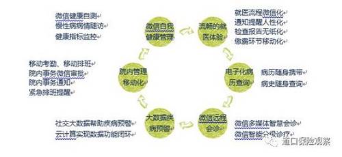 互联网寡头VS保险巨头，凯撒模式在中国能否走通？