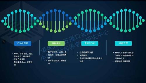 互联网寡头VS保险巨头，凯撒模式在中国能否走通？