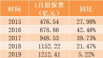 寒风割面丨纵评五大上市寿险公司2019开门红：凛冬真的开始了