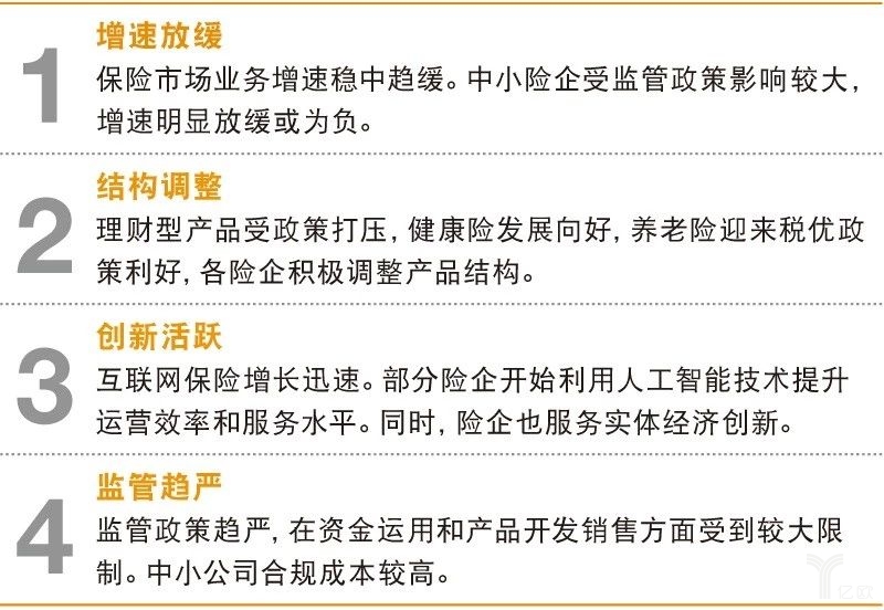 普华永道：中国保险市场的四大趋势