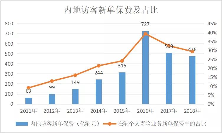 (制图：国际金融报)