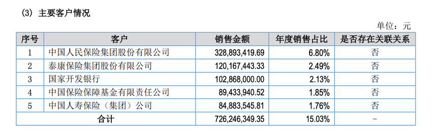 中科软科技主要客户情况.png