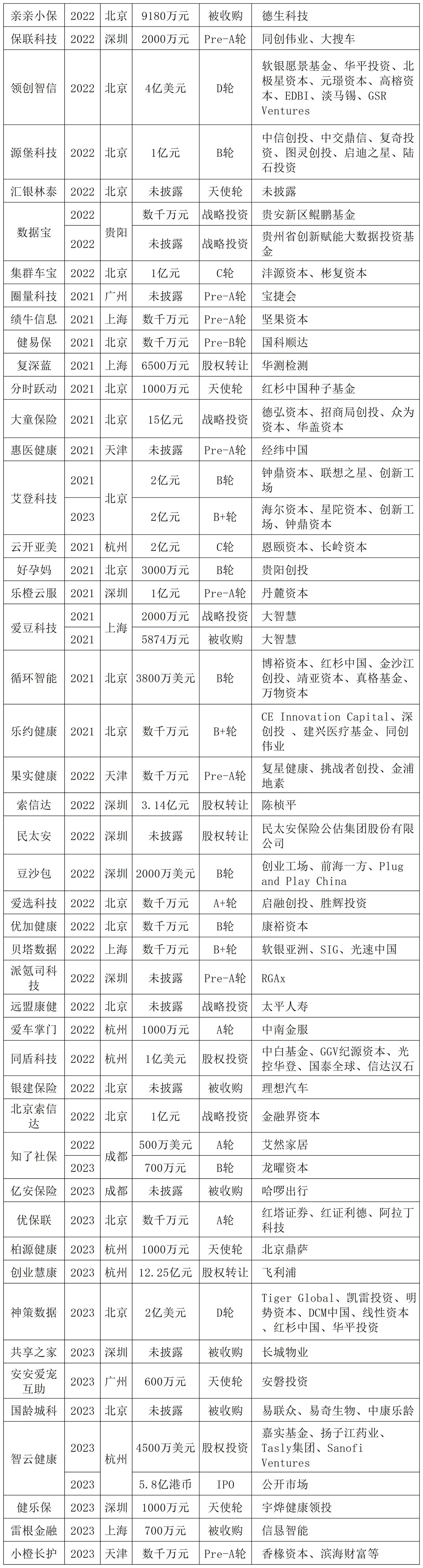 融资信息表_Sheet2_调整大小