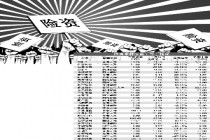 2015年险资举牌股票市值1257亿元 目前浮盈13.75%