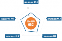 2015年中国保险资产管理发展报告发布 | 本周保险数据4.5