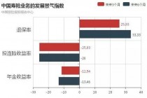 保险营销员数量超710万人 | 本周保险数据4.10