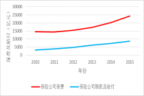 本周保险数据|1月15日 2016