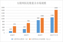 平安、太保都在做的互联网医院能成为保险公司的医疗突破口吗？