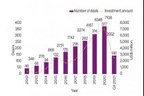 保险科技融资再创纪录：这些保险科技公司凭什么拿到上亿美元融资