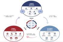 背靠东软却难盈利，技术赋能医疗和保险是门好生意吗？