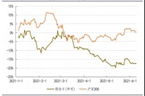 卜蜂减持平安，瑞再清仓新华：保险指数下跌近20%，行业到底怎么了？