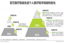 微医保·百万医疗险2021来袭：保障更全面、投保更灵活、性价比超能打！