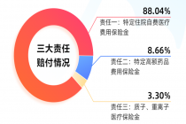 2022年度“沪惠保”参保期即将结束 上年度累计赔付金额超7.5亿元