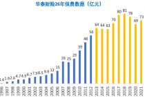 “安达系”拿下华泰保险控股权，在中国布局将再进一步