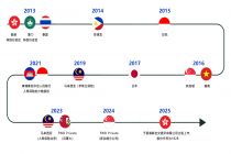 深度分析｜寿险发展新周期：从规模红利到高价值创新，拆解富卫的增长密码