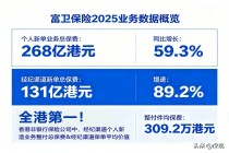 财富管理成新主线,寿险如何重构价值边界?读懂富卫的产品逻辑